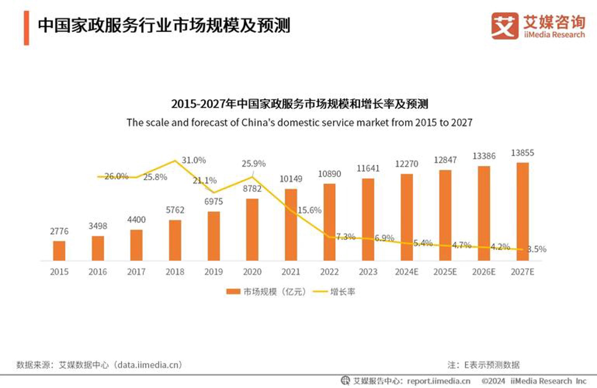 阿迪力代运营